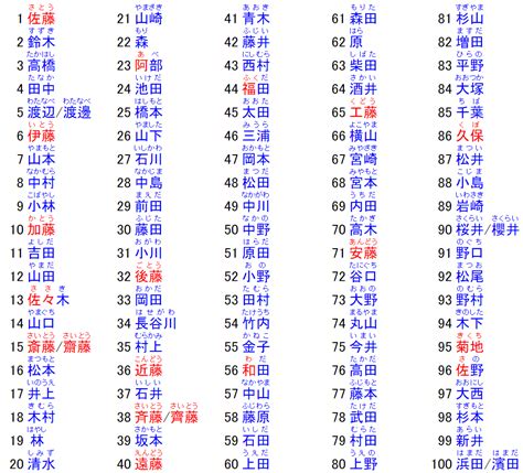 日本好聽的單字名|那些常见又好听的日文名字（男生篇）